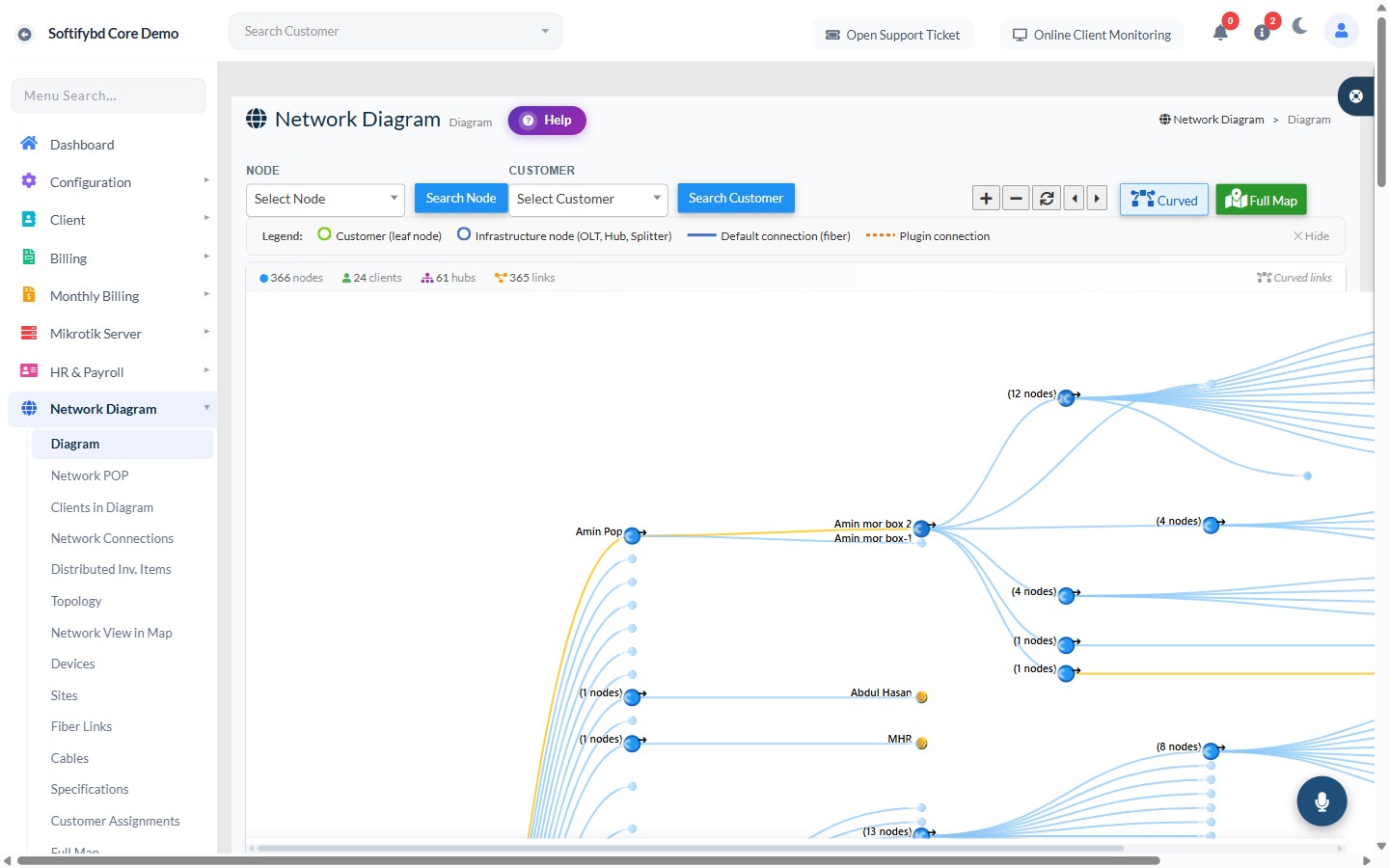 ISP Digital network topology